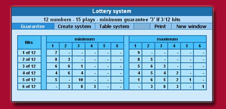 lotto gewinnverteilung system